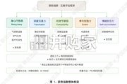 游愈中国寻找夏日的治愈型城市研究报告（55页）