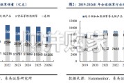 烟草行业专题报告：新型烟草重塑巨头增长，中国迎来HNB产业机会（22页）