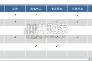 电子特气行业报告：需求高增+海外供给收缩，推动含氟气体景气度提升（40页）