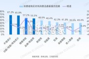 中国时尚消费品牌出海趋势白皮书（16页）