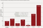 斯坦福报告：用海量实证承认中国本土 AI 人才体系成熟，DeepSeek人工智能与顶尖人才全球竞争（中英文版，53页）