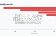 全球AI工具趋势洞察报告（26页）
