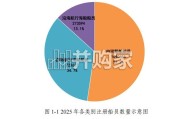 2025年中国船员发展报告（40页）