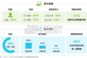 中国儿童青少年功能型镜架消费洞察白皮书（49页）
