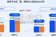 广告主KOL营销市场盘点及展望报告（61页）