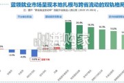 中国蓝领群体就业研究报告（38页）