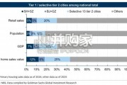 高盛报告：上海和深圳将引领全国楼市复苏，2025年底到2028年涨15%（英文，28页）