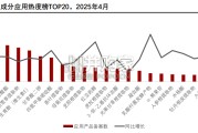 中国美白护肤品发展洞察报告：成分迭代、科技革命与市场新范式（20页）