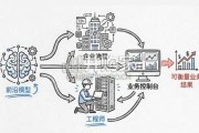 清华大学2026年OpenAI FDE研究报告（82页）