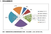 2026年度企业薪酬调研报告（67页）