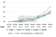 中国广告业发展指数报告（51页）