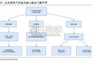 太空光伏专题报告：辅材篇，轻量化、柔性化、高壁垒带来新机遇（30页）