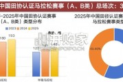 中国马拉松赛事蓝皮书（42页）