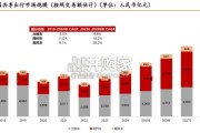 共享出行专题报告：Robotaxi开启新篇章（26页）