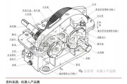 河北人形机器人核心零部件研究报告：减速器（10页）