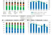 运动鞋服行业研究报告：定量推演“对等关税”对鞋服OEM行业及品牌商影响（16页）