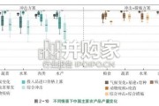 中国与全球食物政策报告：构建韧性农食系统（104页）