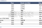 AI硬科技和应用报告：AI算力重塑光互联，高速率光模块与CPO产业化提速（37页）