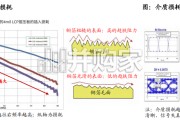 矢量网络分析仪行业报告：高速互联升级推动高频测试需求，国产替代进入关键窗口（34页）