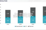 2025下半年亚太地区数据中心报告（英文，28页）