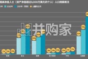 莱坊2026年财富报告（84页）