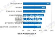 中国制造业精益白皮书（32页）