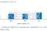 电动两轮车行业报告：深度拆解全产业链，品牌竞争进入全产业链（49页）