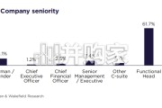 Outthink报告：洞见办公价值（英文，50页）