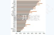 全球及中国超级明星企业收入分配报告（52页）