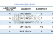 小核酸肝外靶向行业报告：CNS与肾脏靶向递送破局，新战场呼之欲出（46页）