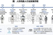 具身智能行业报告：本体厂商资本化加速，通用机器人产业链进入验证期（59页）