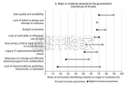 世界银行报告：2026年世界发展报告：人工智能的前景（英文，380页）