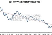 保险行业报告：保险资负管理新时代，有效匹配方能行稳致远（47页）
