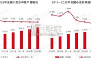 小龙虾品类发展报告：小龙虾养殖业（32页）