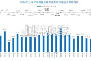 2026年上半年中国冷库市场报告（19页）