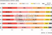 中国零食消费新趋势报告（43页）