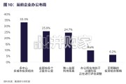 房地产行业报告：中国头部企业租户重塑房地产战略（48页）