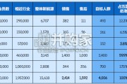 2026年新能源人才全球本地化策略研究报告（46页）