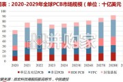 PCB行业报告：AI PCB需求放量、高阶升级趋势明确（57页）