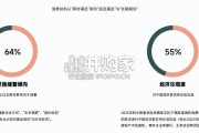 奢侈品零售趋势与店长发展白皮书（60页）