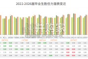 校招人才整体素质洞察报告：AI时代的校招战略升级（15页）
