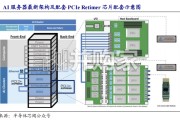 AI互连系列报告：构筑当前AI算力集群互连底座的PCIe总线与Retimer＆Switch芯片（12页）