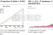 AI行业报告：Agentic+Era，智能体AI浪潮已至，CPU与IC载板迎来非线性跃迁（44页）