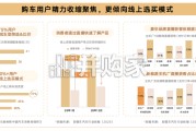 存量竞争下的新增量豪华汽车品牌抖音生服经营白皮书（26页）