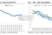 母婴行业报告：欧美亚十国生育政策复盘（82页）