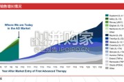 自免行业报告：后Dupi时代，行业的下一个期待是什么（43页）