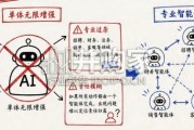 Agent-to-Agent (A2A)研究报告：AI智能体（104页）