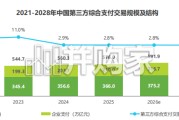 2026年第三方支付行业平台活跃研究报告（18页）