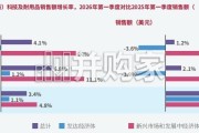 2027年消费科技趋势报告：消费审慎时代下的制胜之道与未来增长路径（40页）