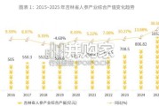 2026年吉林省人参产业数据分析报告（22页）